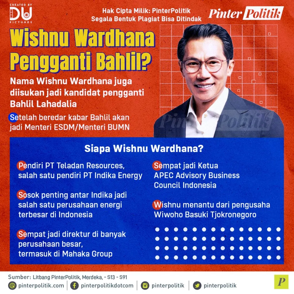 wishnu wardhana pengganti bahlil