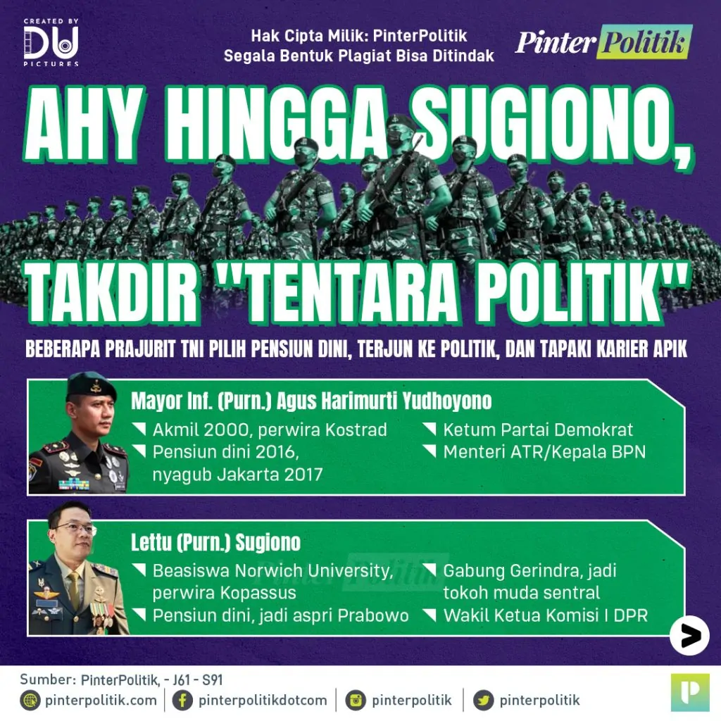 ahy hingga sugiono, takdir tentara politikartboard 1