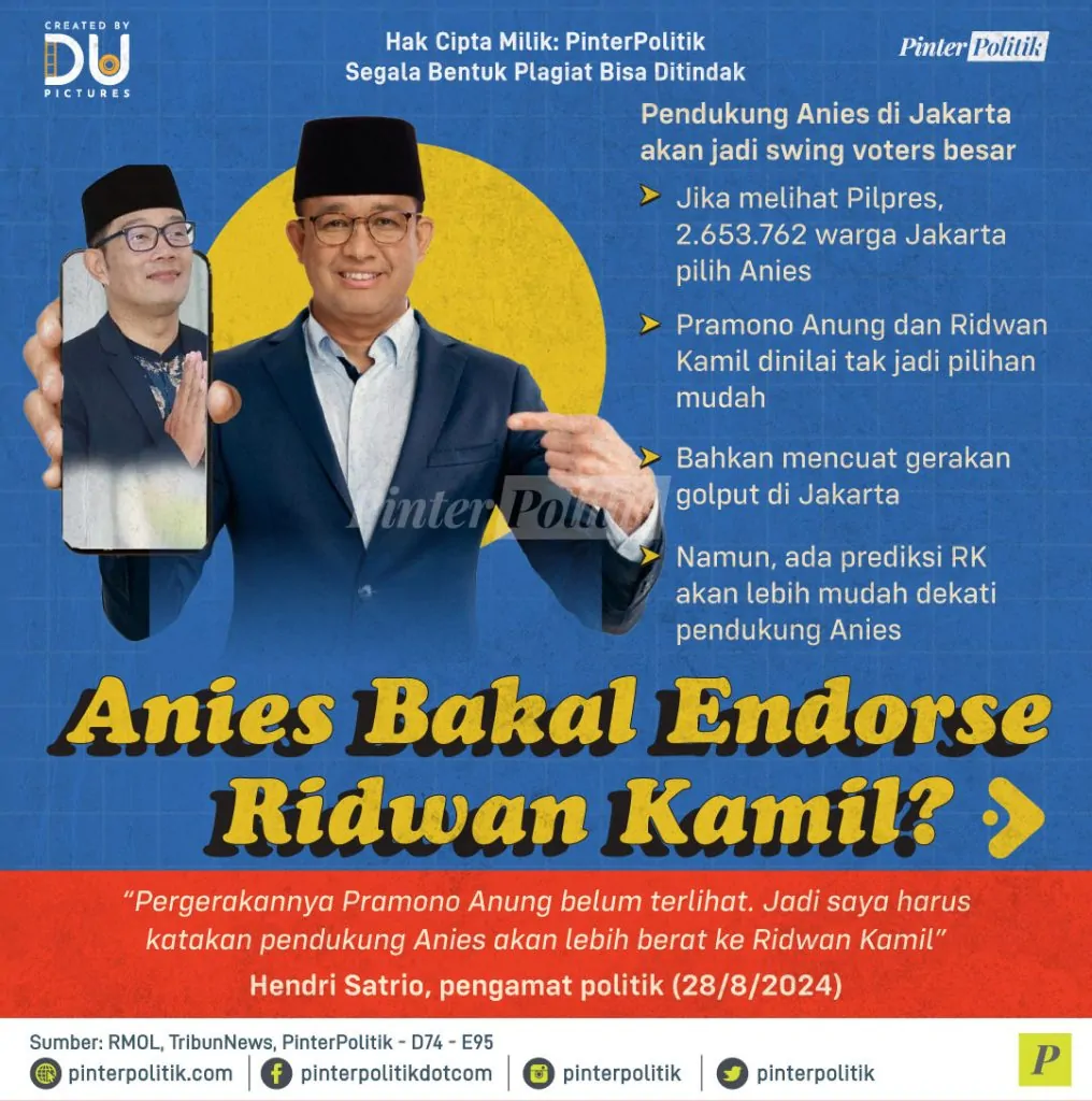 anies bakal endorse ridwan kamil 1