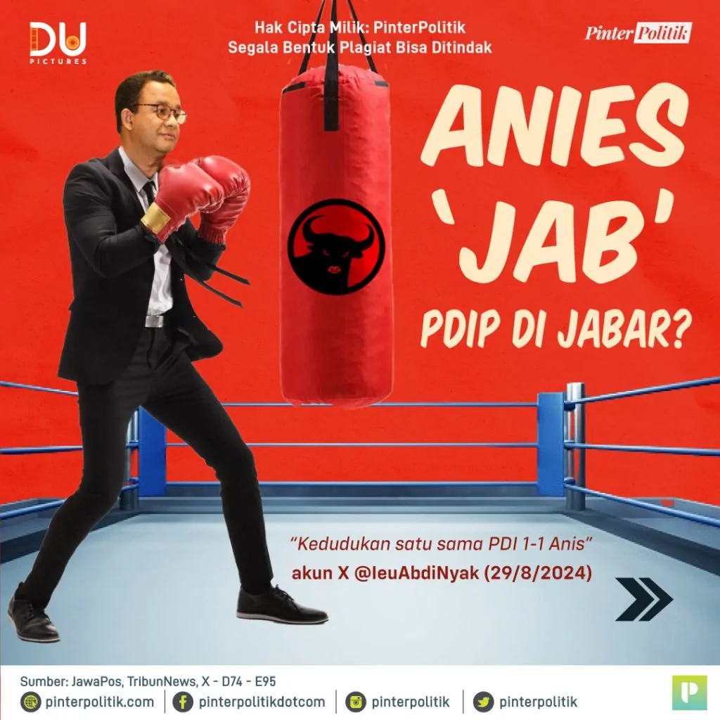 anies jab pdip di jabar 1