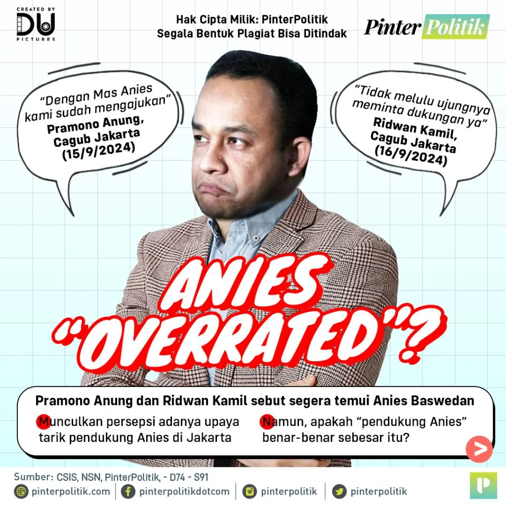 anies overratedartboard 1 1