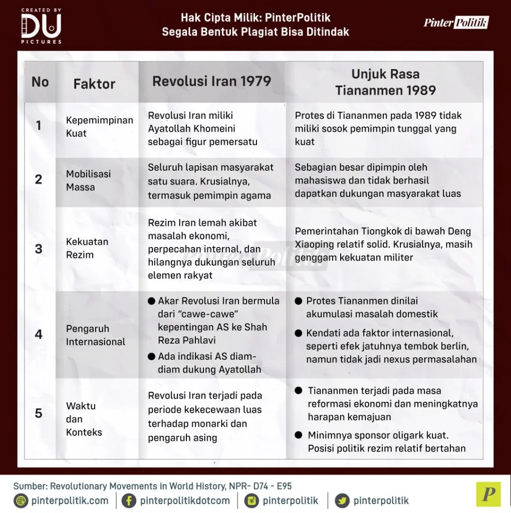 apa yang membuat gerakan rakyat sukses 2