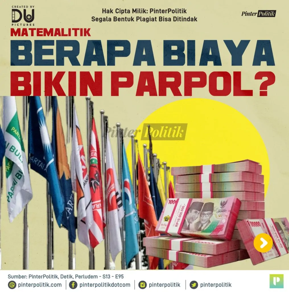 berapa biaya bikin parpol 1