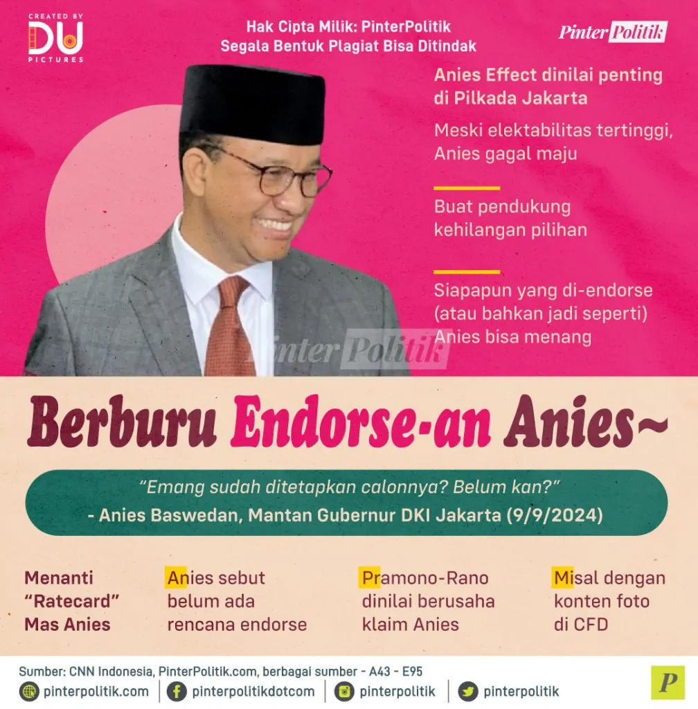 berburu endorse an anies