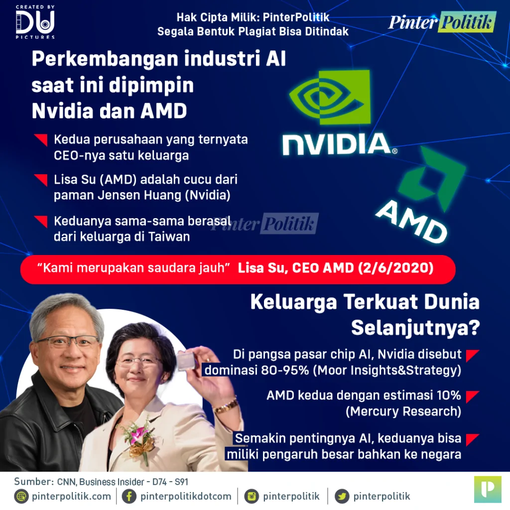 dinasti juga ada di industri ai (2)