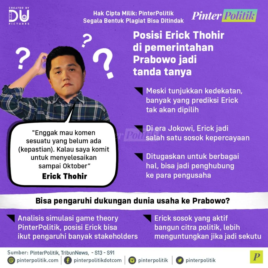 erick thohir sekutu atau lawan prabowoartboard 1 copy