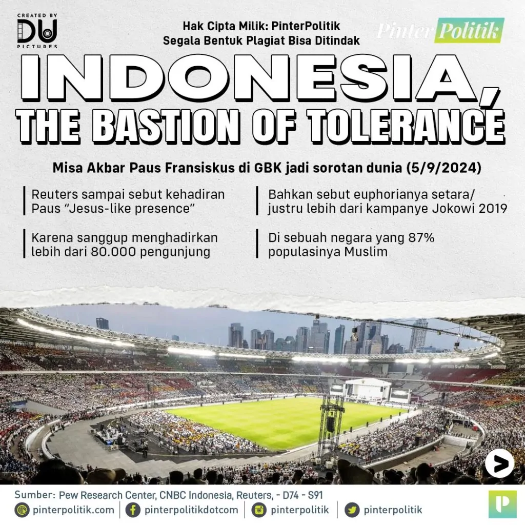 indonesia, the bastion of toleranceartboard 1 1