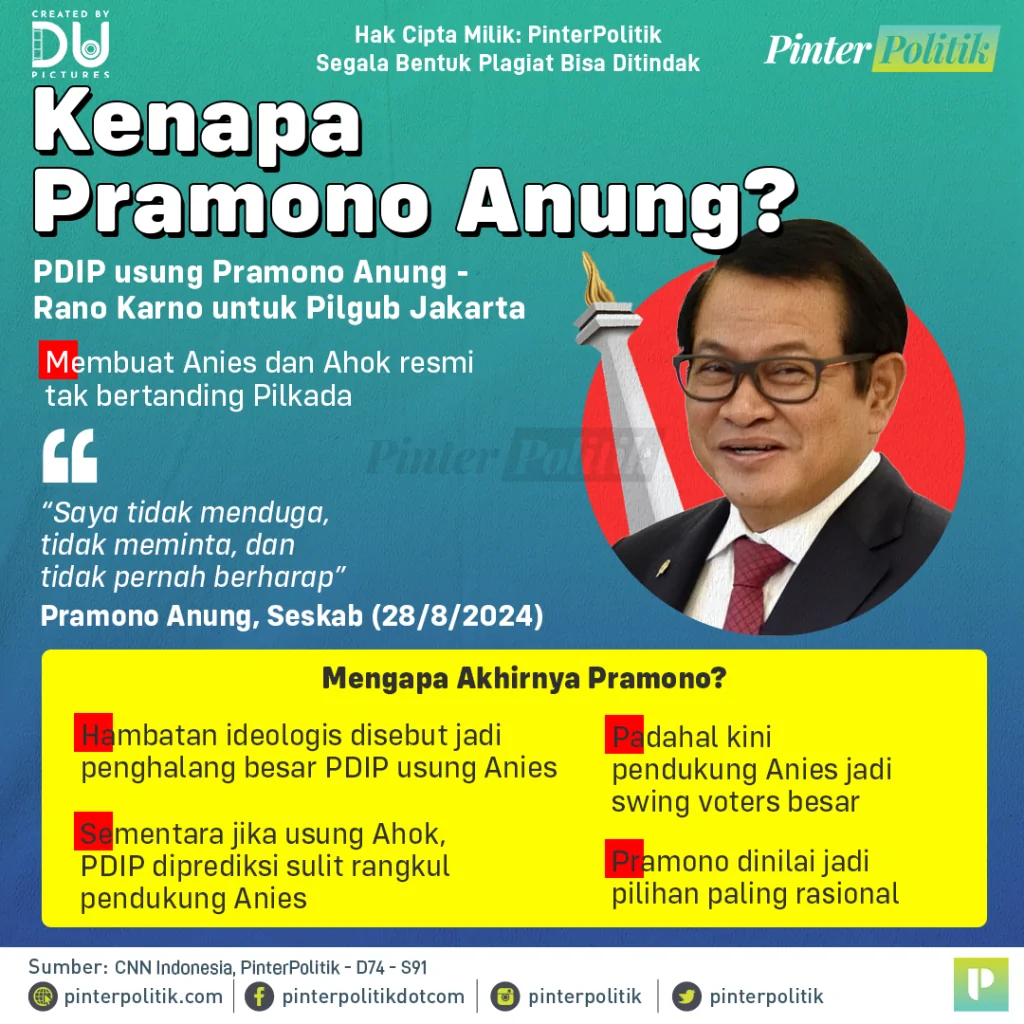 kenapa pramono anung