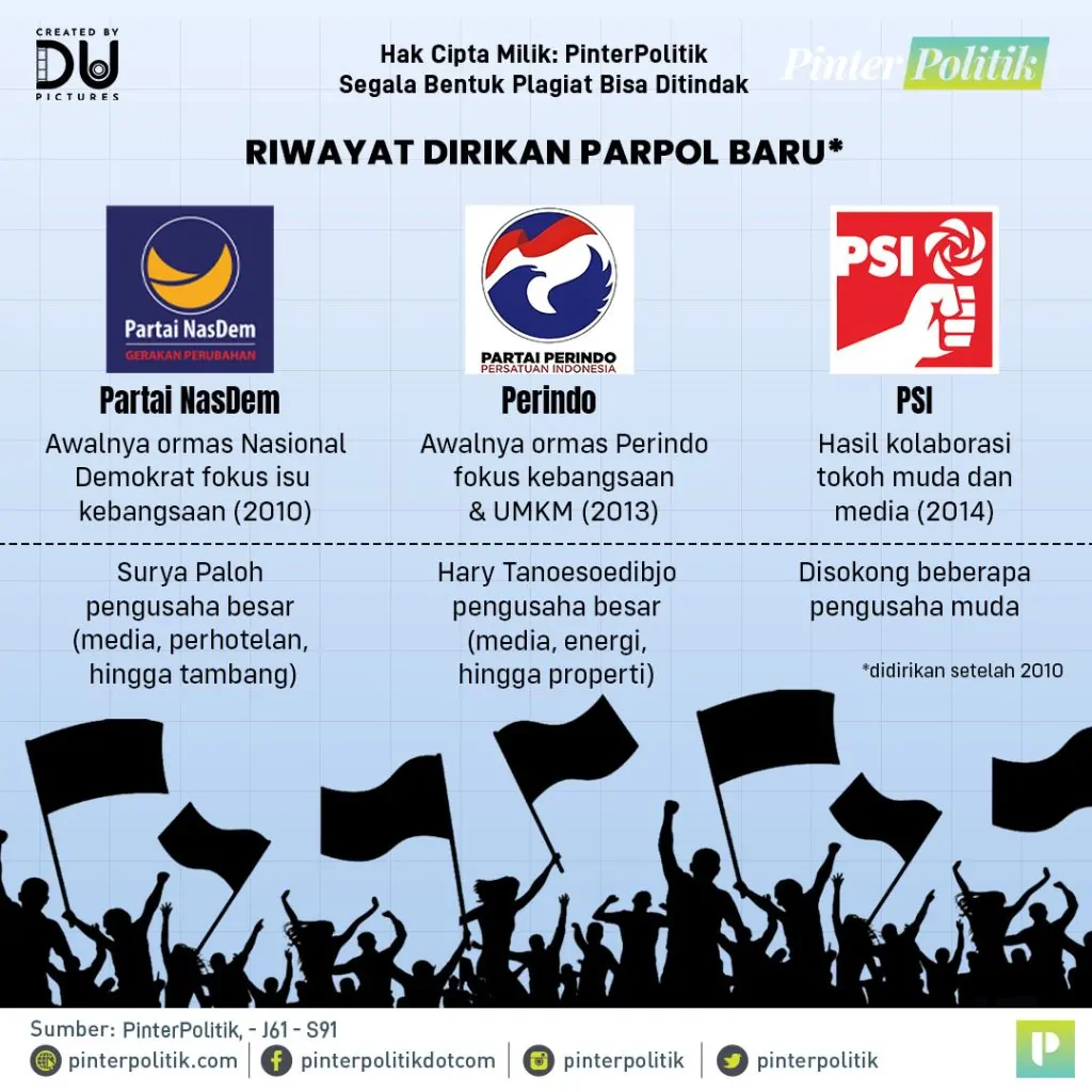 logistik, mustahil anies bikin parpolartboard 1 copy