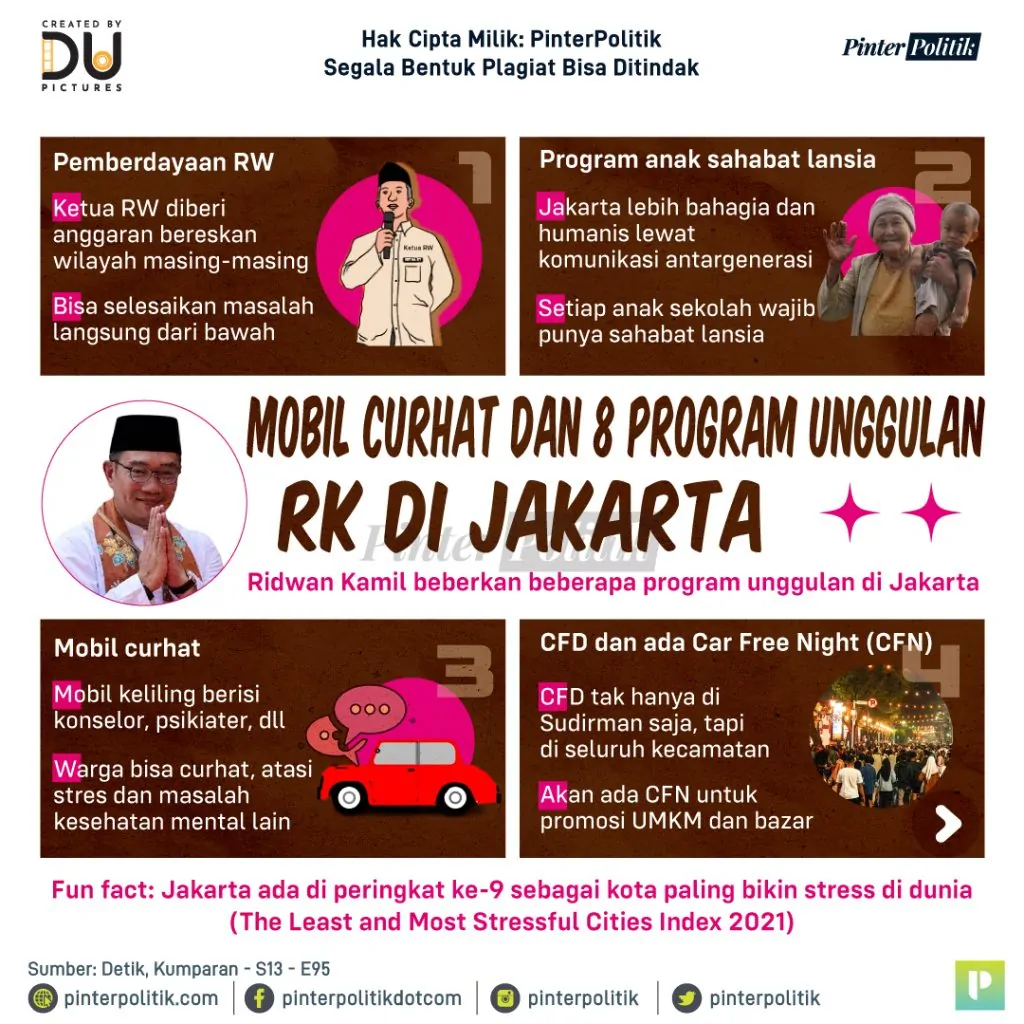 mobil curhat dan 8 program unggulan 1