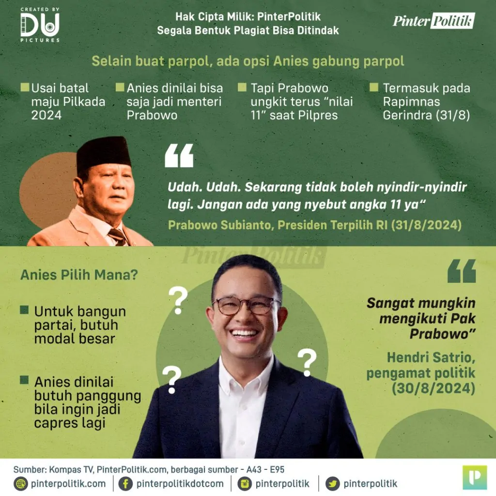 mungkinkah prabowo ajak anies 2