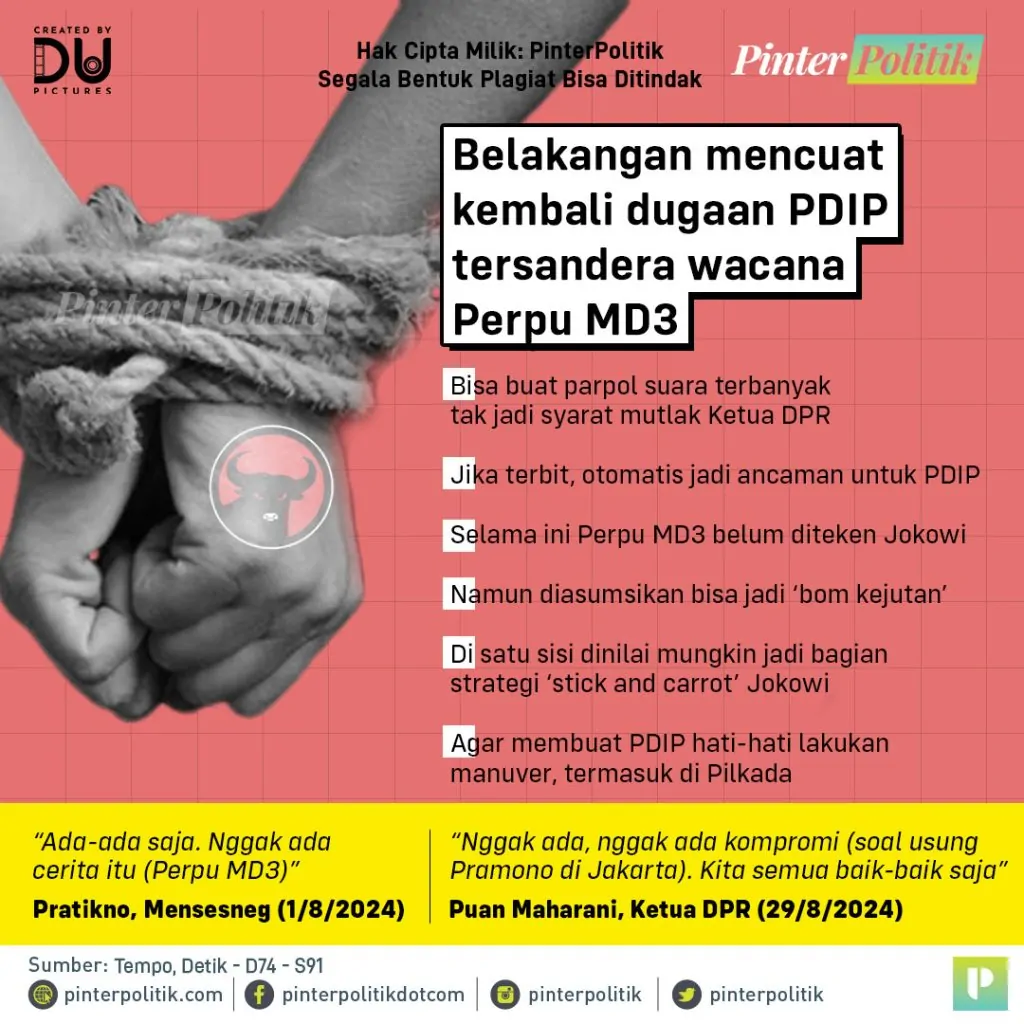 pdip dihantui perpu md3 jokowiartboard 1 copy