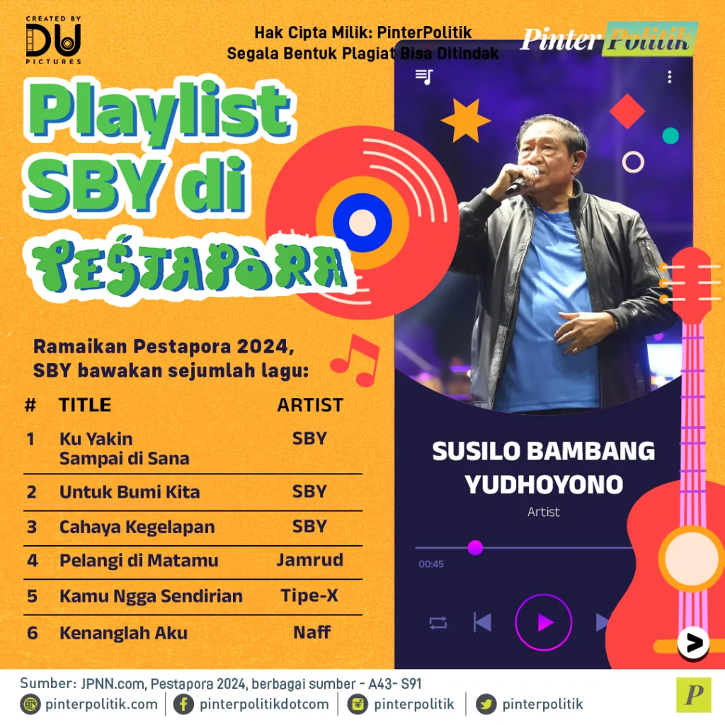 playlist sby di pestapora (1)