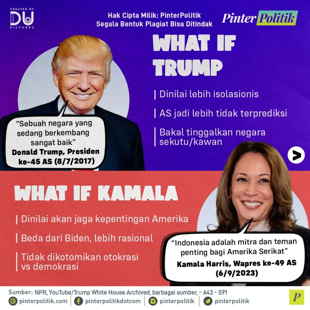 prabowo prefer trump atau kamalaartboard 1 2