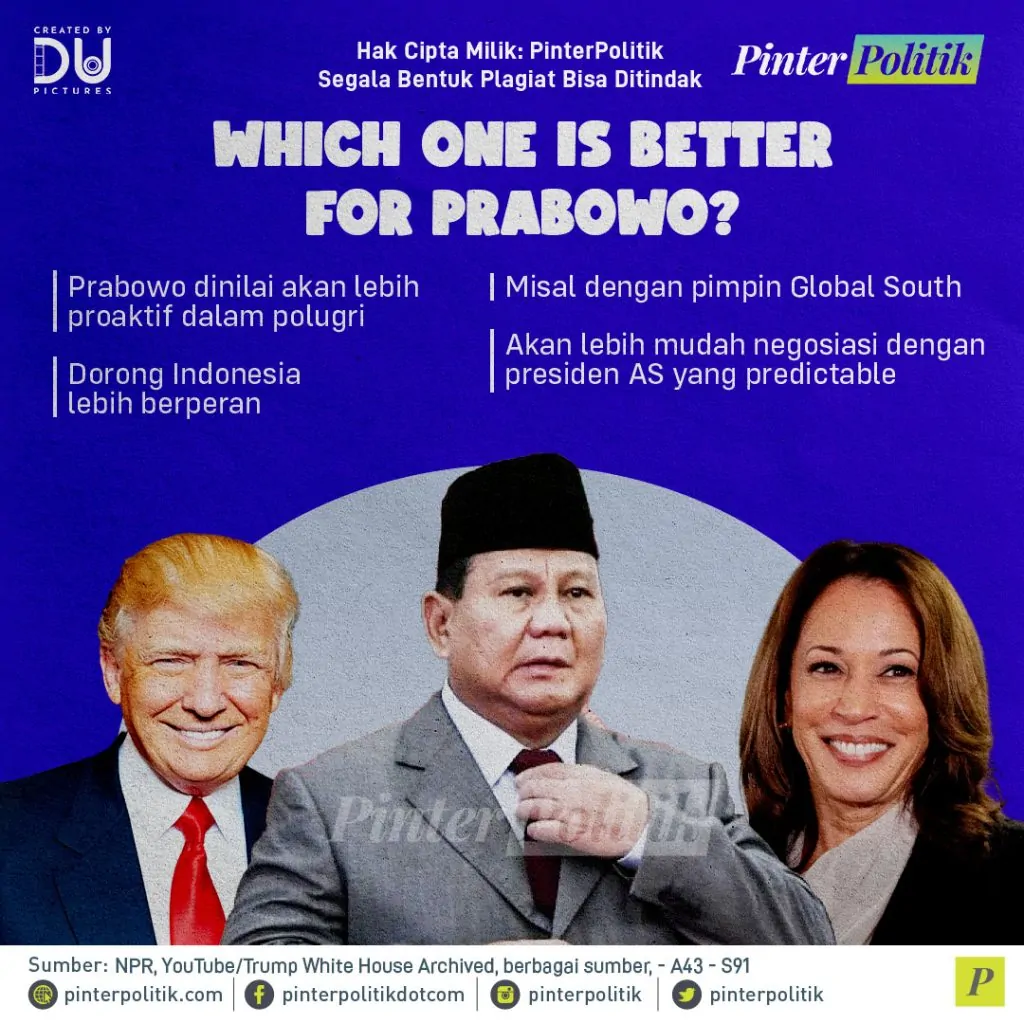 prabowo prefer trump atau kamalaartboard 1 3