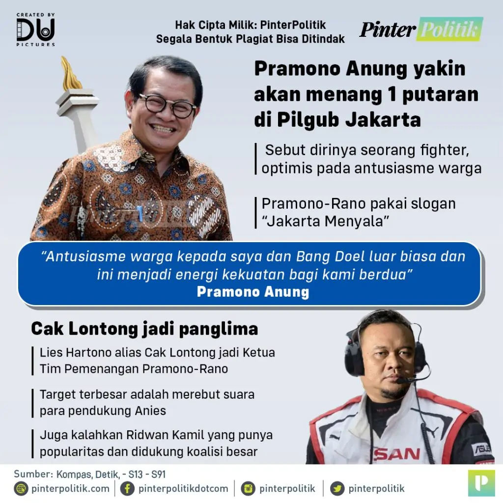 pramono sesumbar 1 putaranartboard 1 2