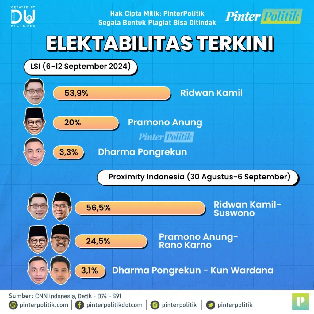 rk pramono dharma resmi bertarungartboard 1 copy