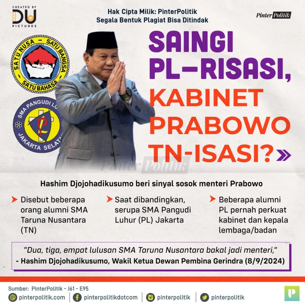 saingi pl risasi, kabinet prabowo tn isasi 1