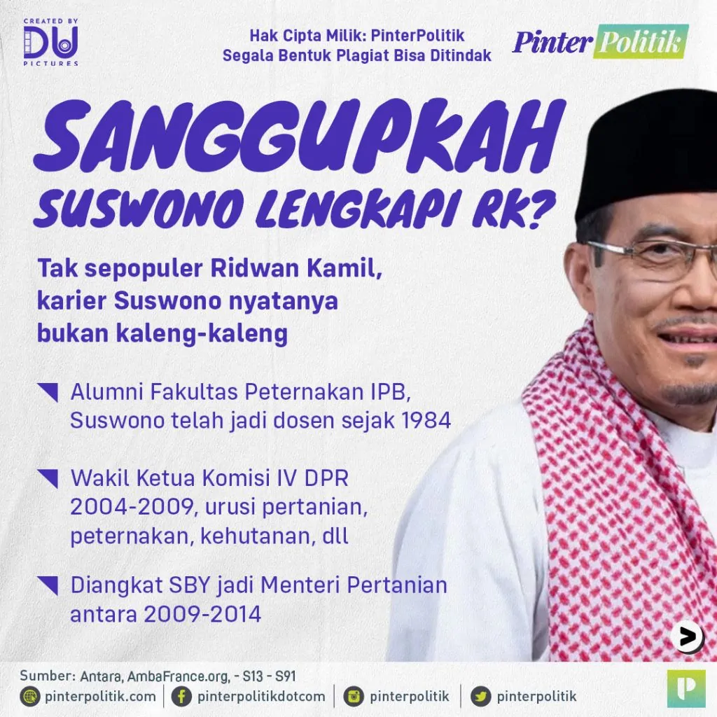 sanggupkah suswono lengkapi rk2artboard 1