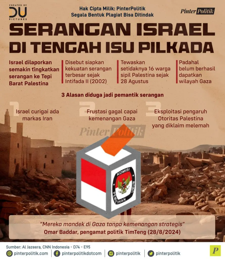 serangan israel di tengah isu pilkada