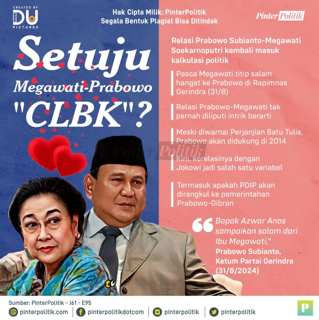 setuju megawati prabowo clbk