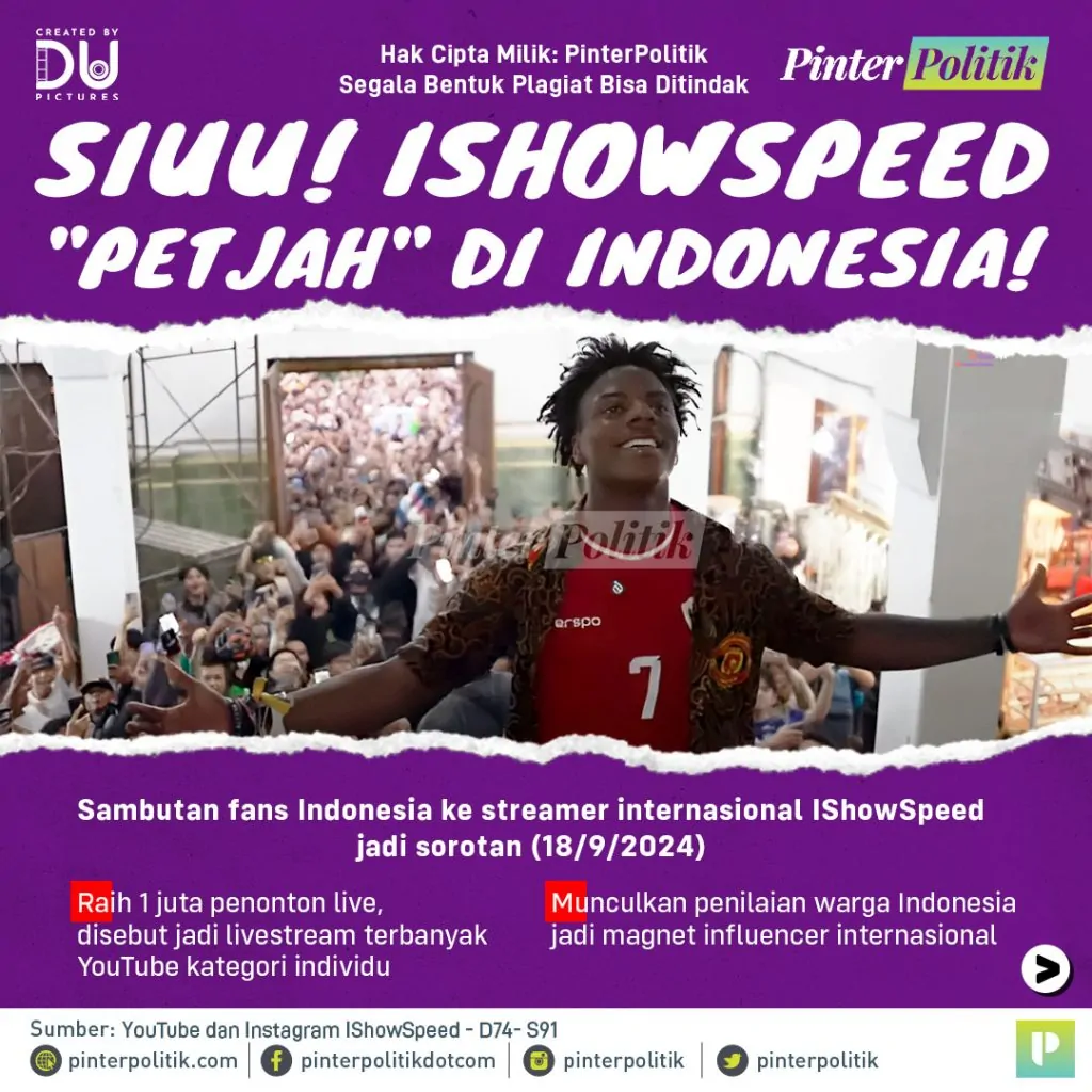 siuu! ishowspeed petjah di indonesia!artboard 1