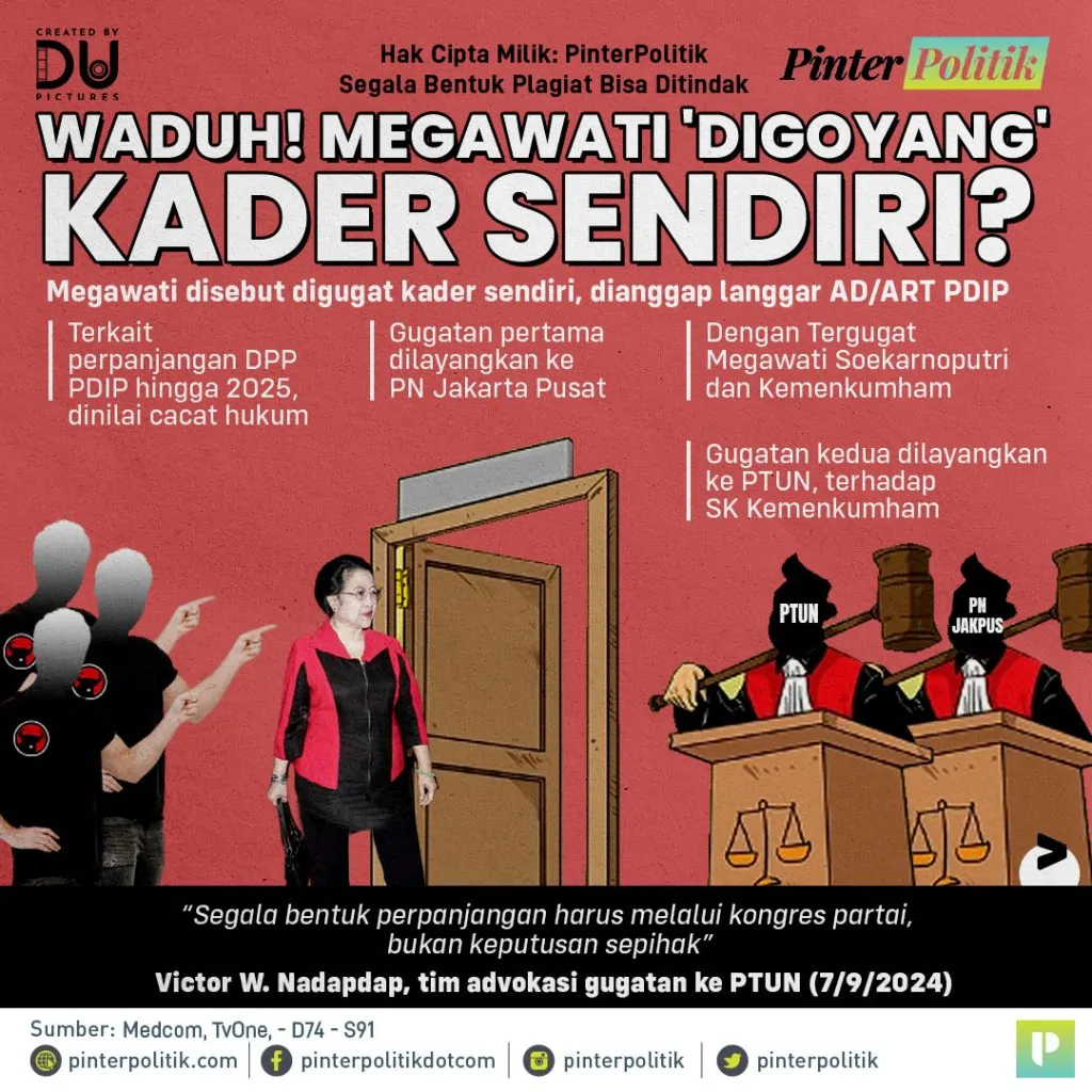 waduh! megawati'digoyang' kader sendiriartboard 1