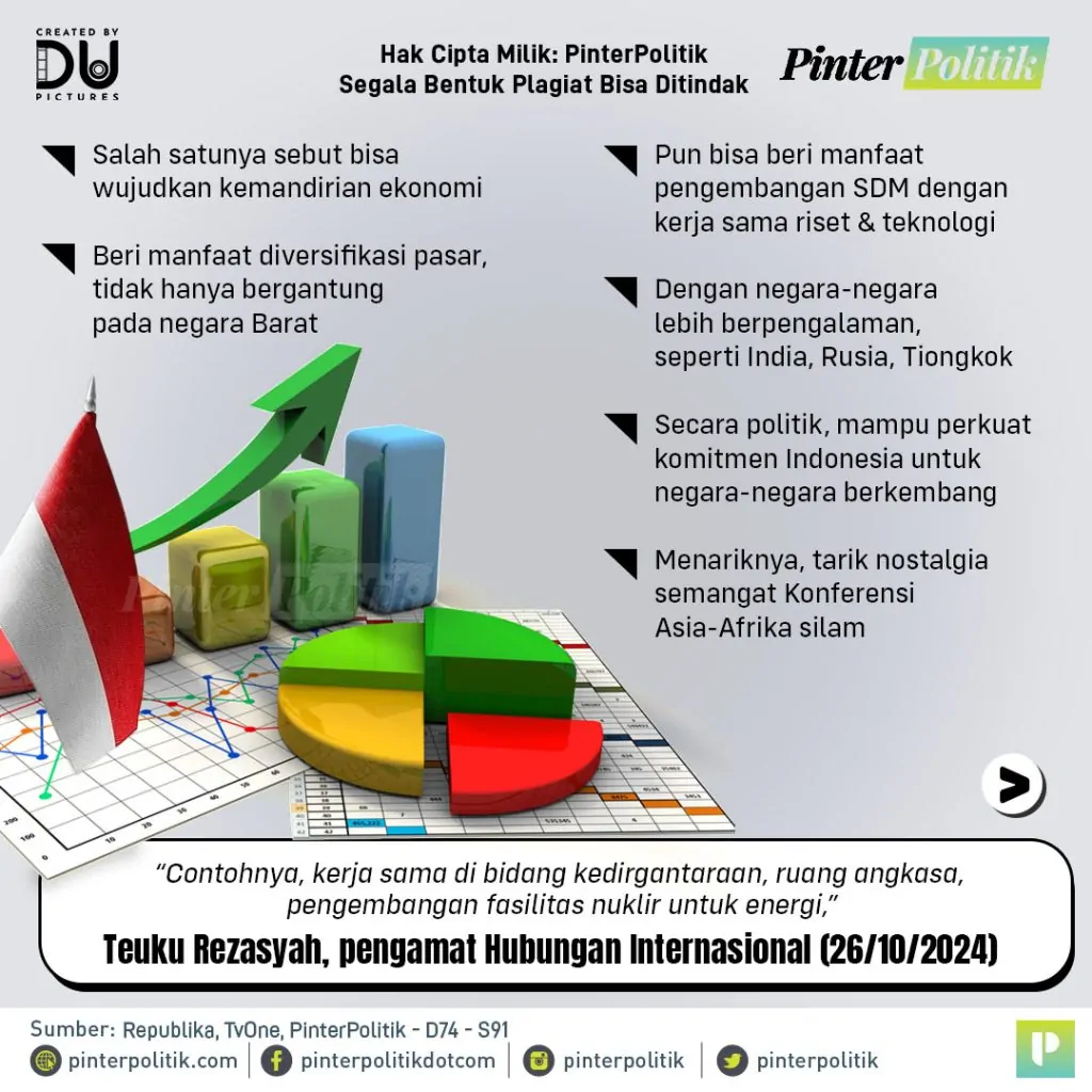 ‘wes wayahe’ indonesia masuk bricsartboard 1 2