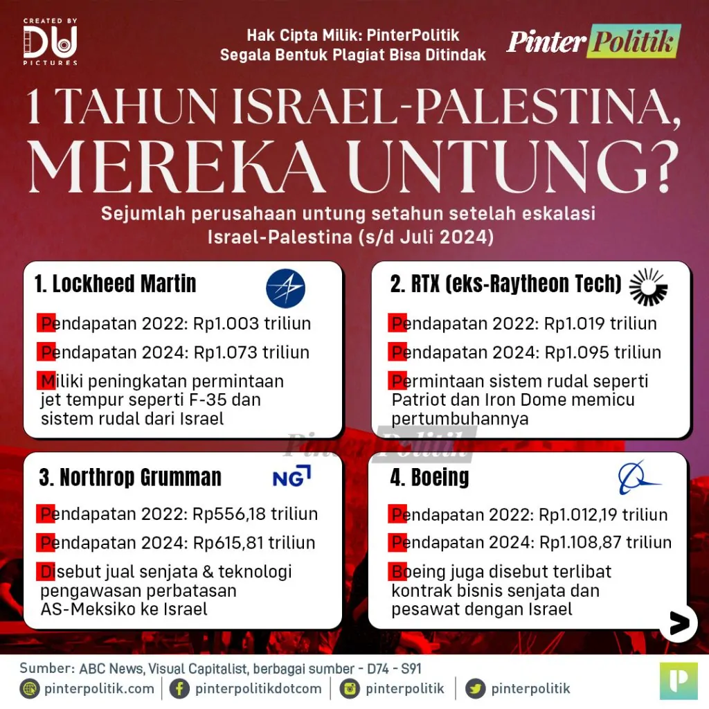 1 tahun israel palestina, mereka untungartboard 1 1