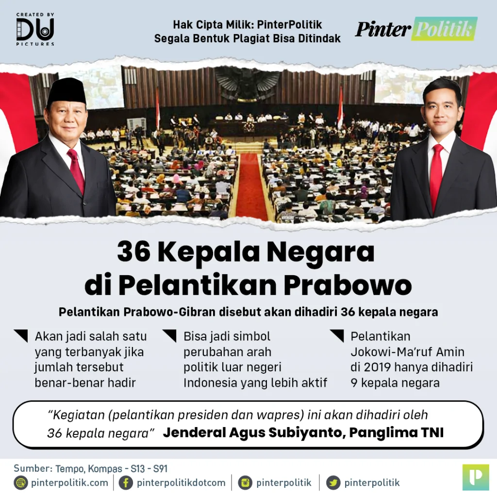 36 kepala negara di pelantikan prabowo.psd