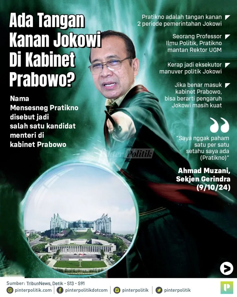 ada tangan kanan jokowi di kabinet prabowoartboard 1