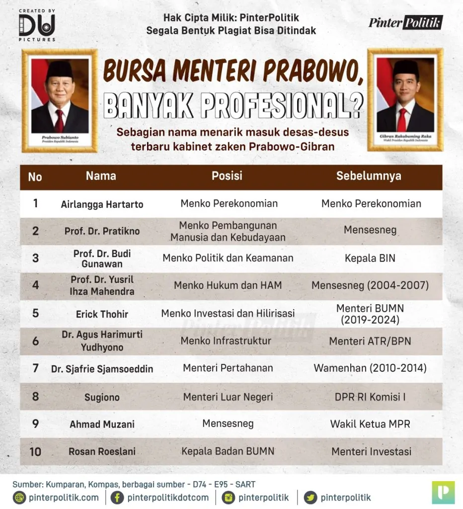 bursa mendteri prabowo 1