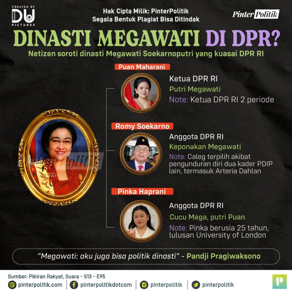 dinasti megawati di dpr