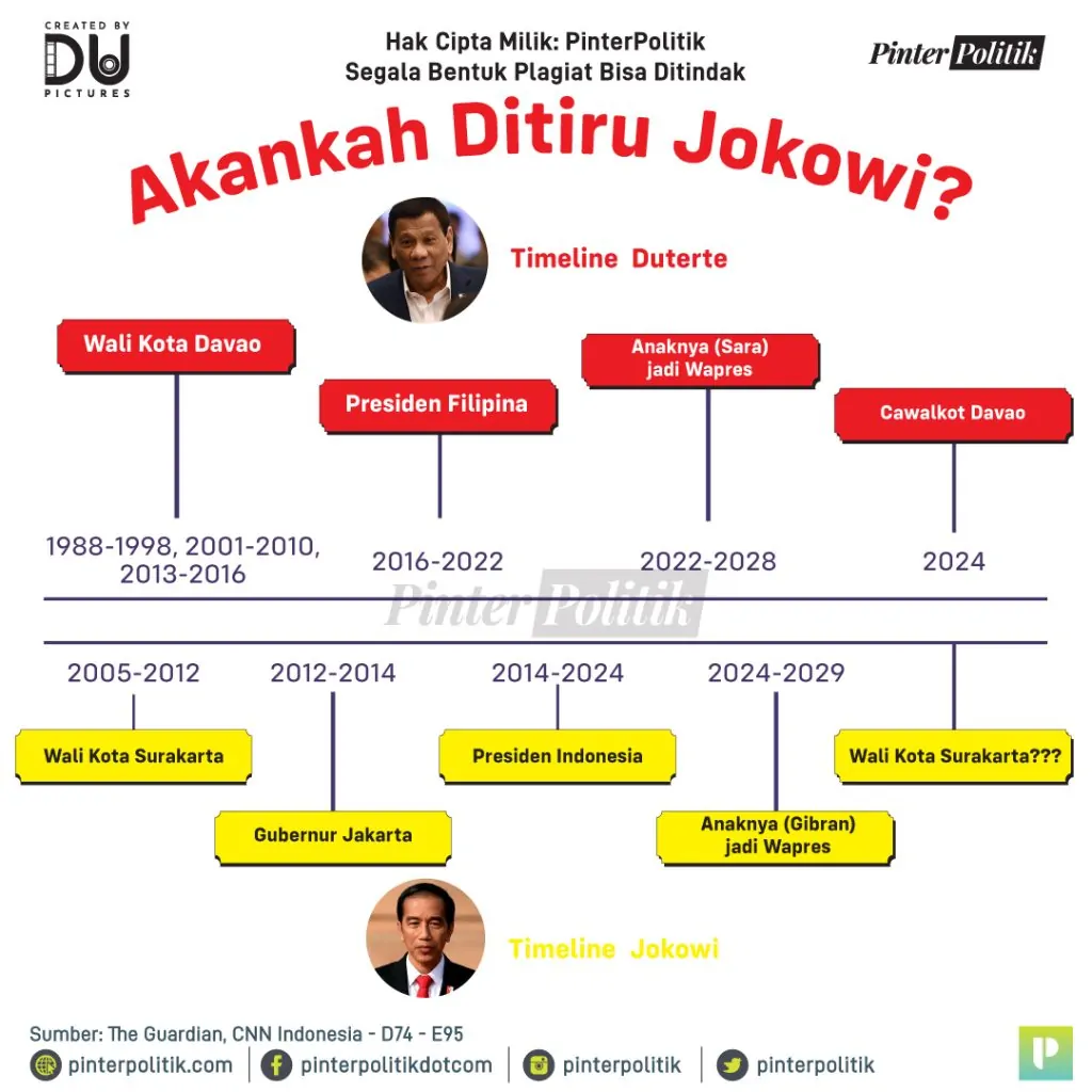 duterte walikota davao, jokowi walikota solo 2