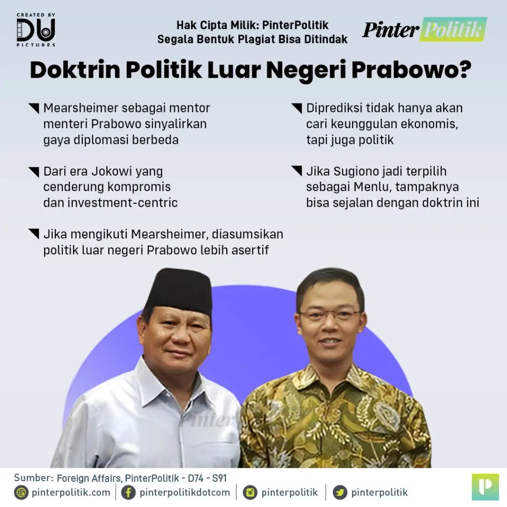 gaya diplomasi prabowo ala mearsheimerartboard 1 3