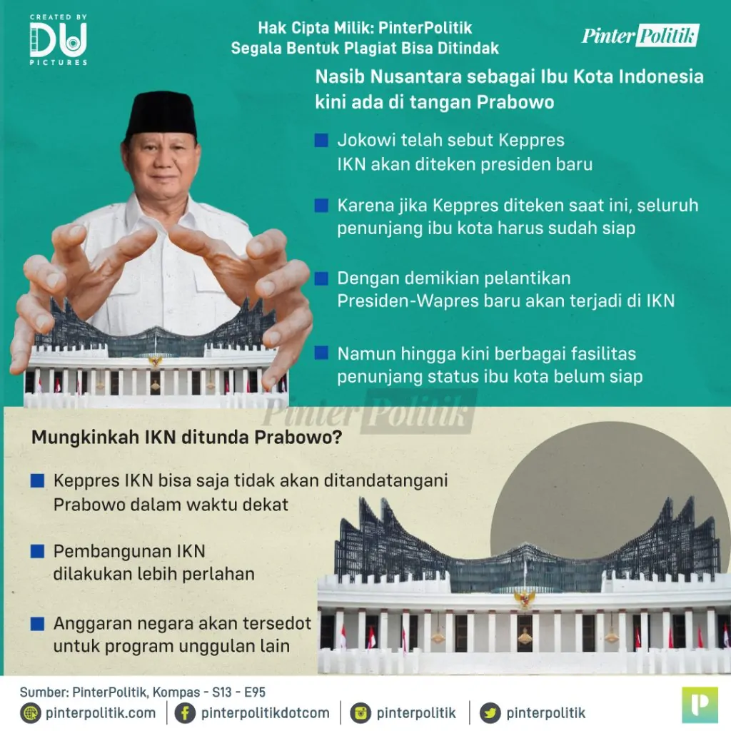 ikn di genggaman prabowo 2