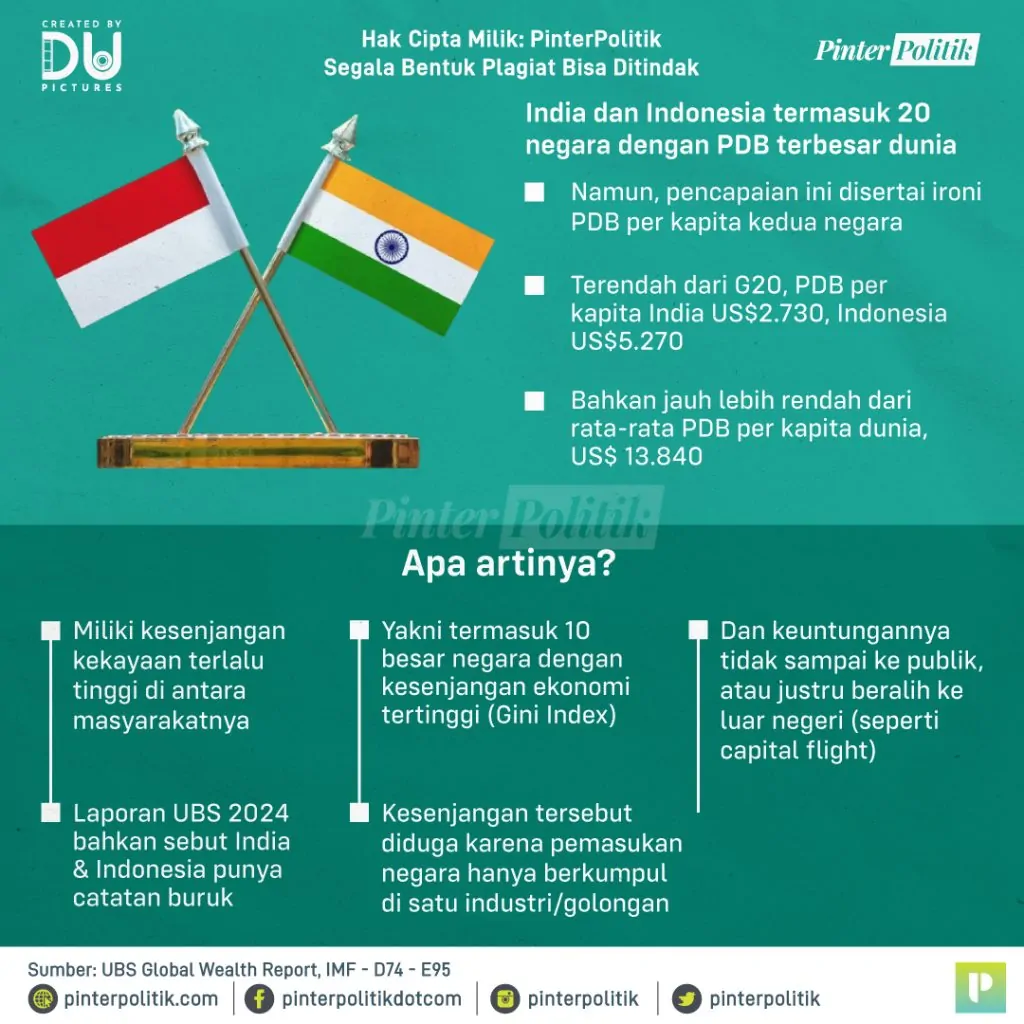 india dan indonesia, impostor g20 2