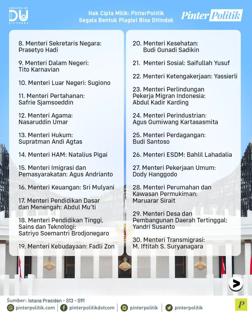 ini daftar menteri kabinet prabowoartboard 1 2