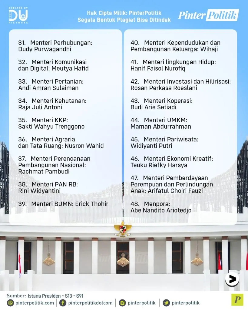 ini daftar menteri kabinet prabowoartboard 1 3