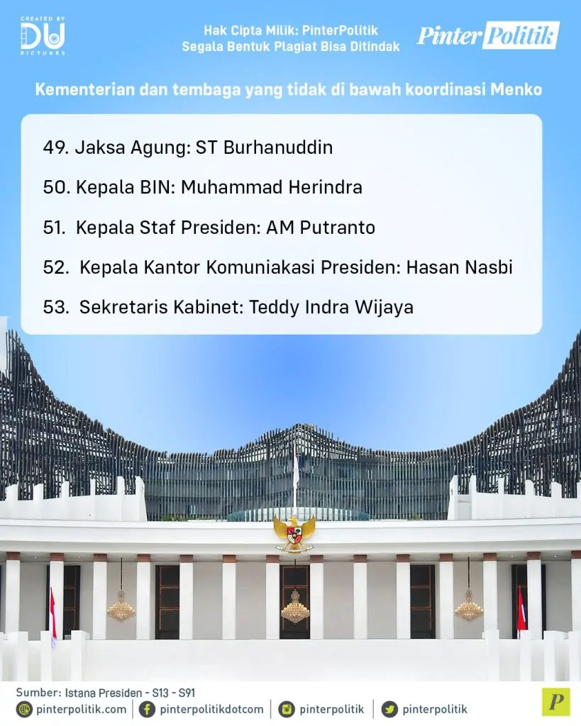 ini daftar menteri kabinet prabowoartboard 1 4