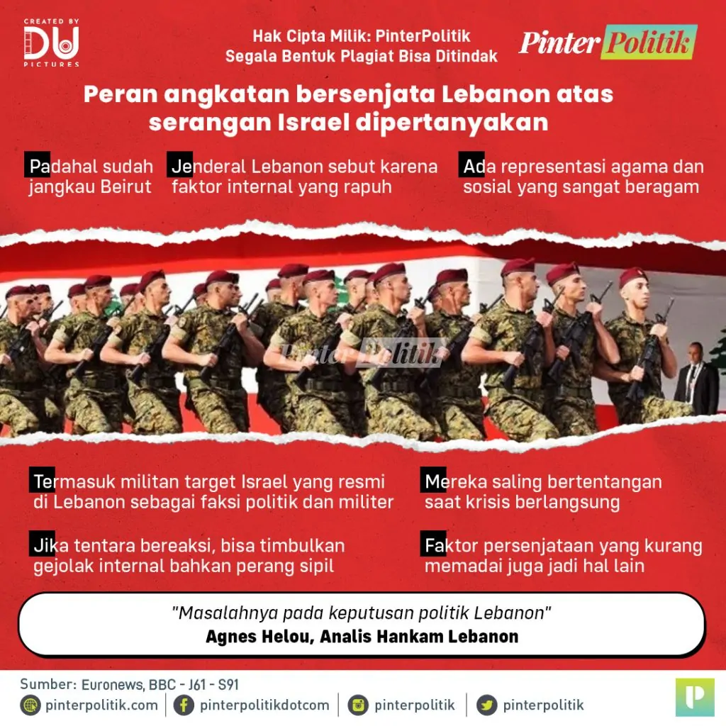 israel, mengapa tentara lebanon diamartboard 1 2