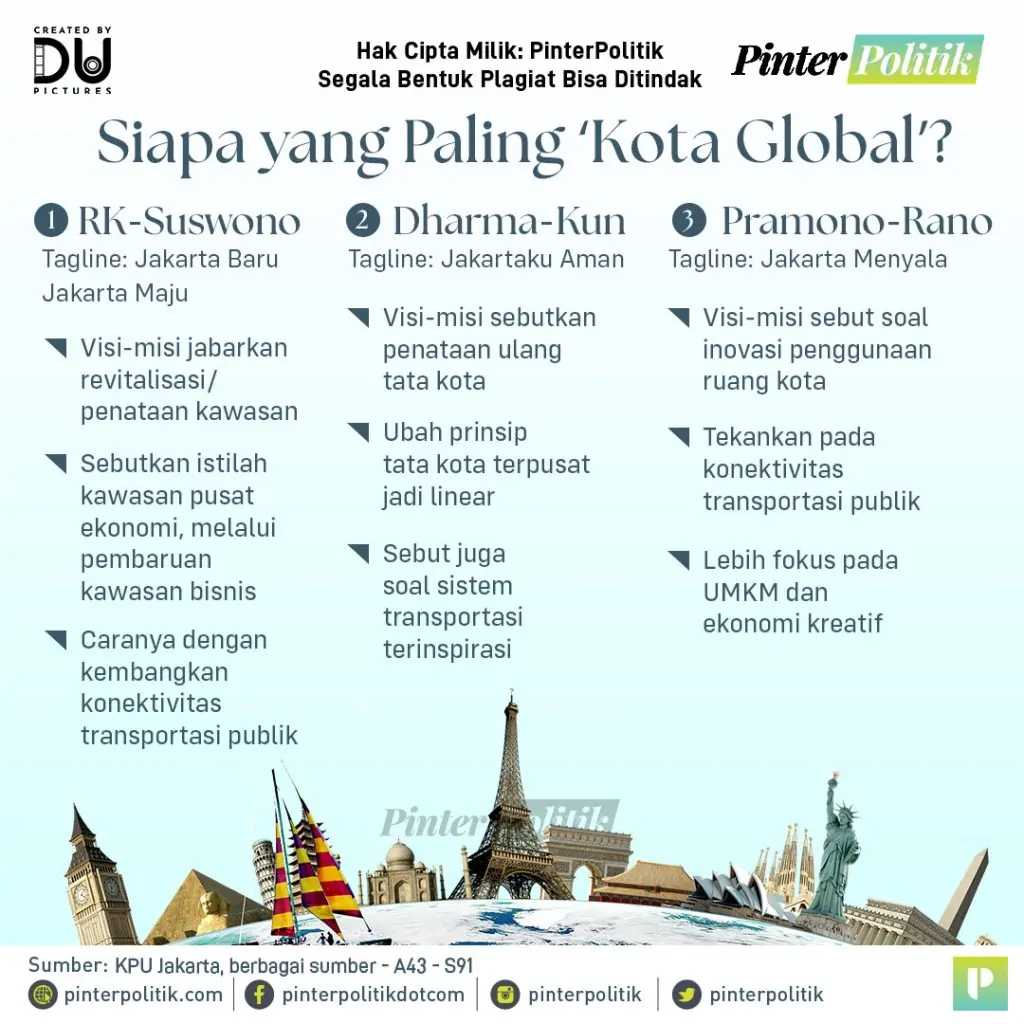 jakarta di tangan para kandidatartboard 1 3