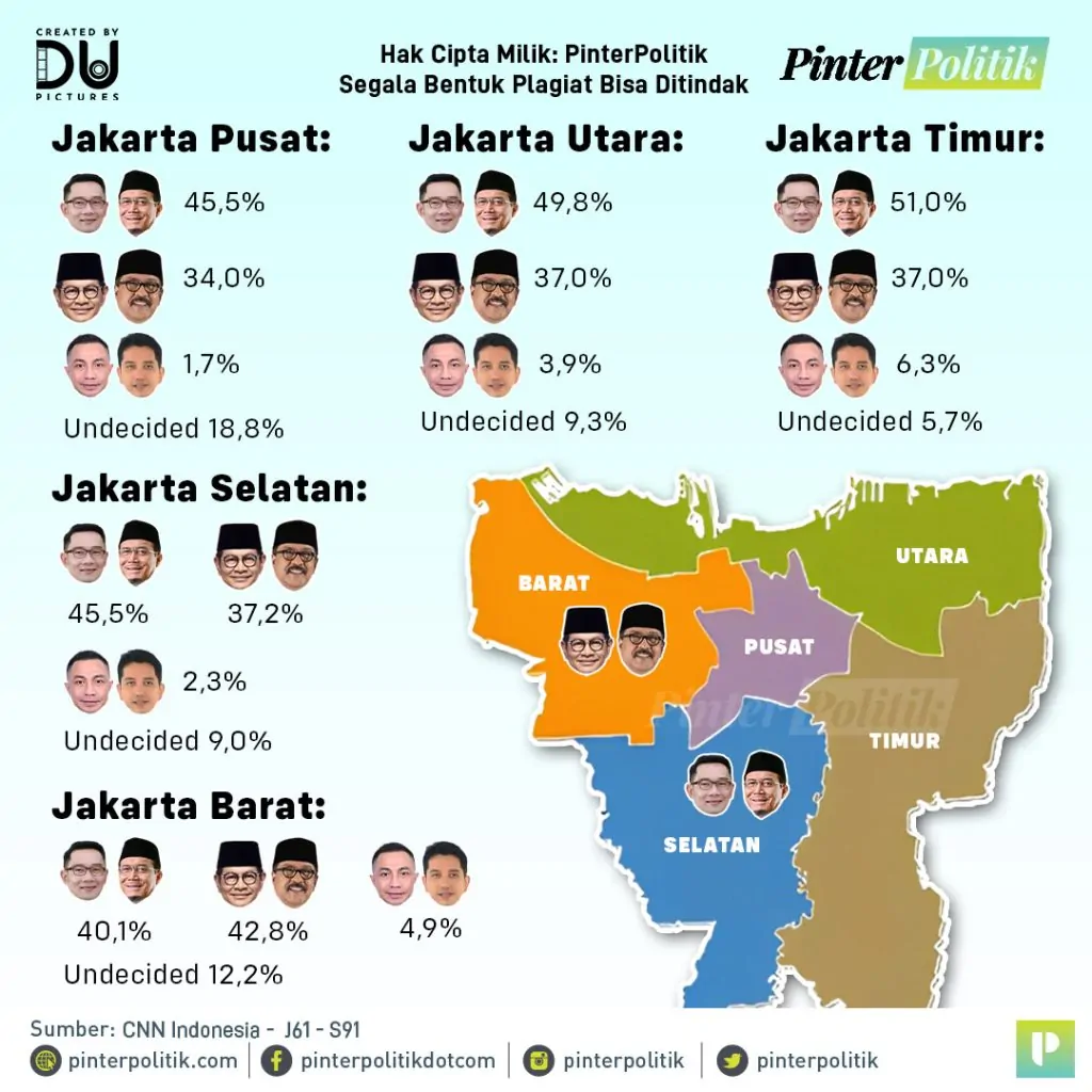 jakarta keras! hasil adu mekanik para cagubartboard 1 2