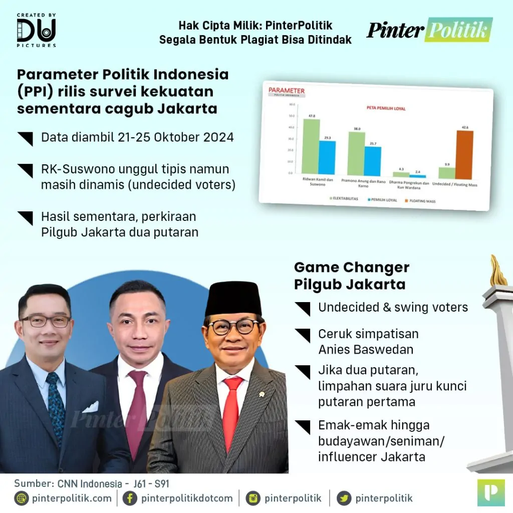 jakarta keras! hasil adu mekanik para cagubartboard 1 3