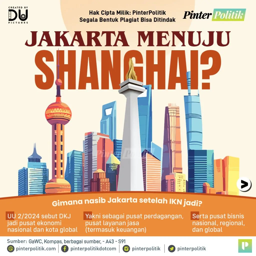 jakarta menuju shanghaiartboard 1 1