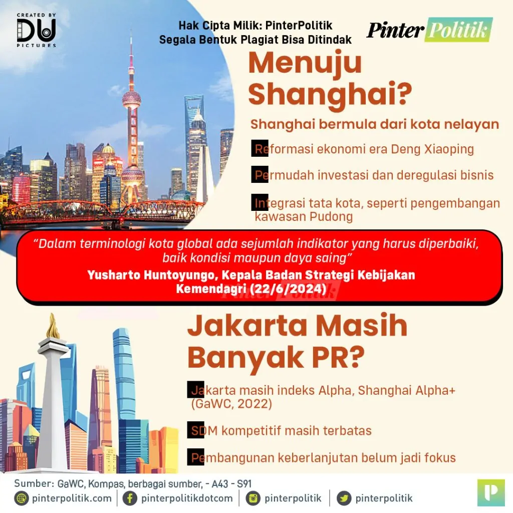 jakarta menuju shanghaiartboard 1 2