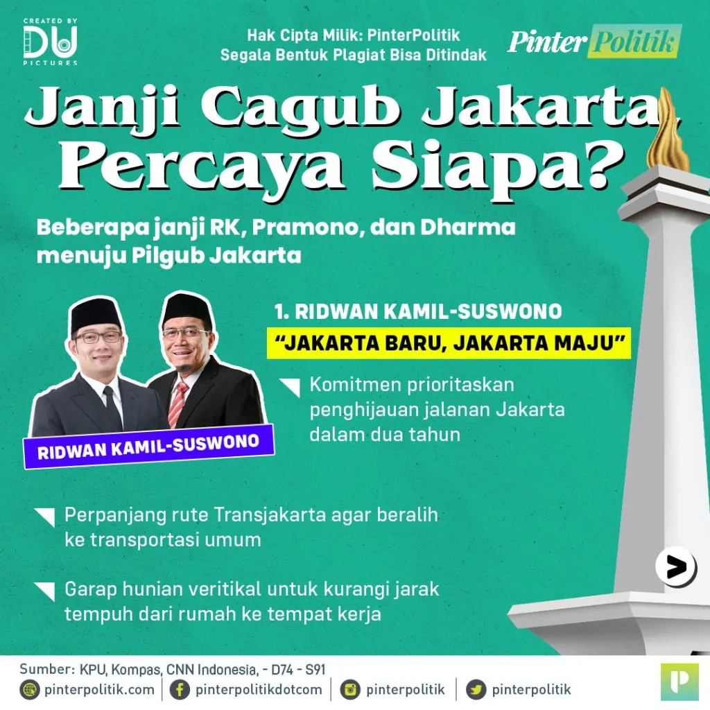 janji cagub jakarta, percaya siapaartboard 1