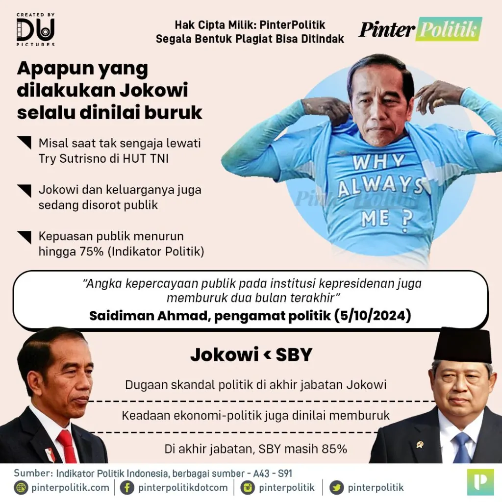 jokowi ngapain aja pasti salahartboard 1 2