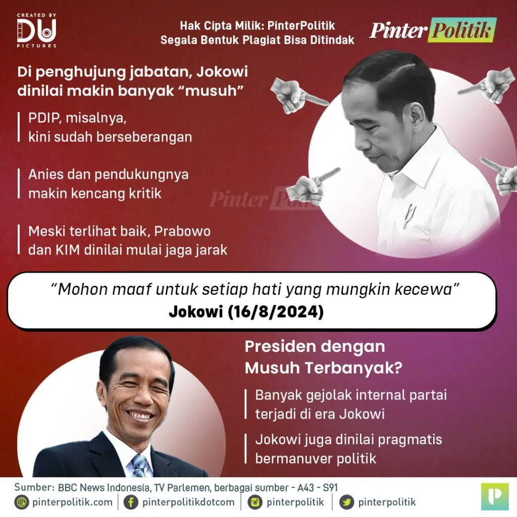 jokowi, presiden paling banyak musuhartboard 1 2