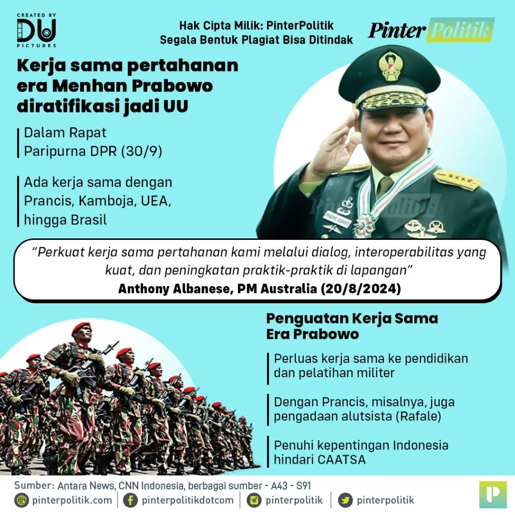 kado terakhir prabowo sebagai menhanartboard 1 2